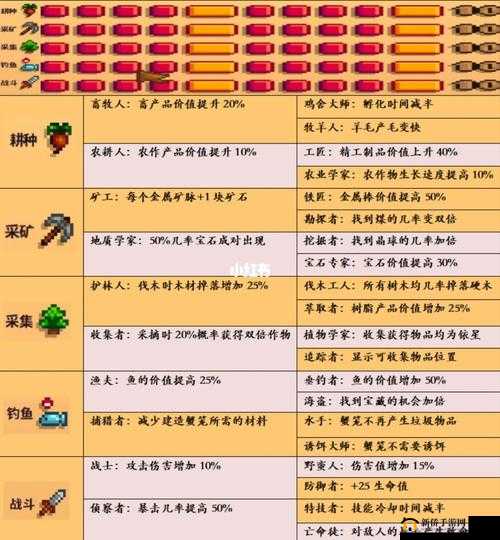 盐和避难所：职业选择深度解析与攻略
