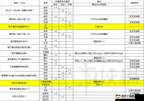 家有大猫：游戏配置要求详解与兼容性览