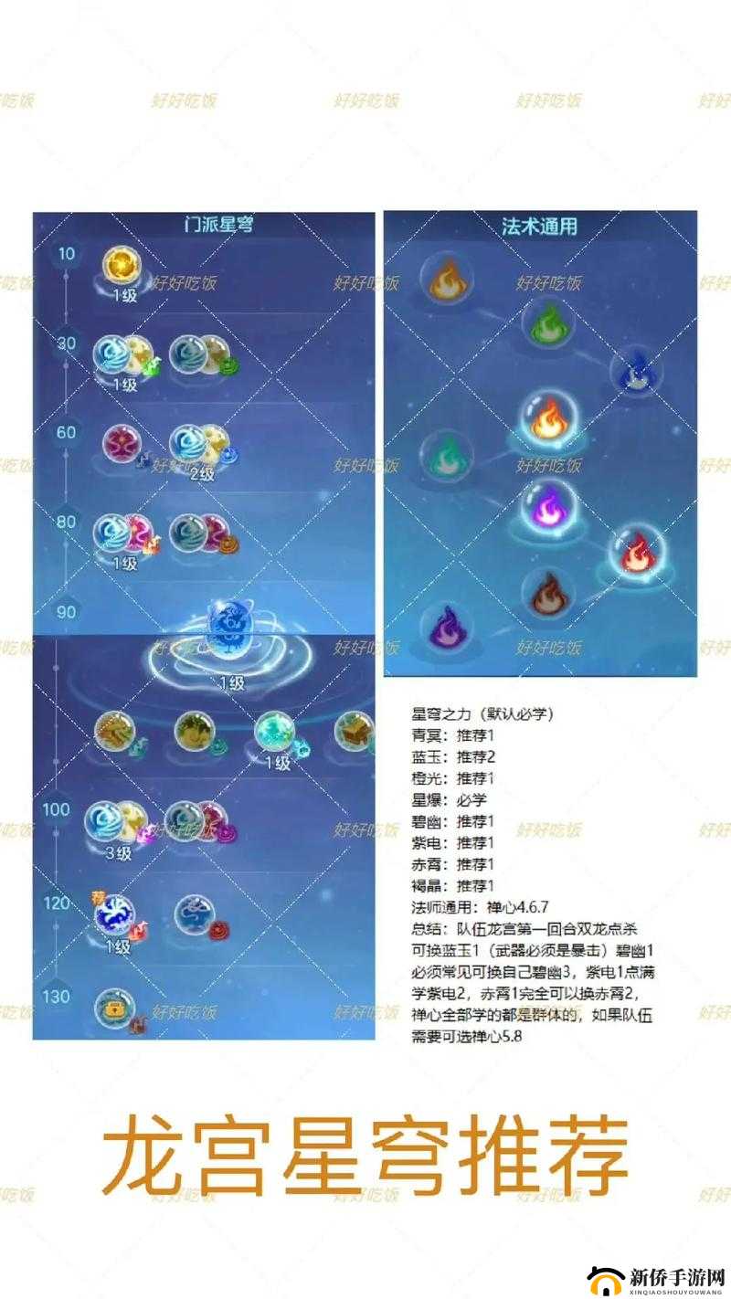 神武3东海龙宫深度解析：技能特性览