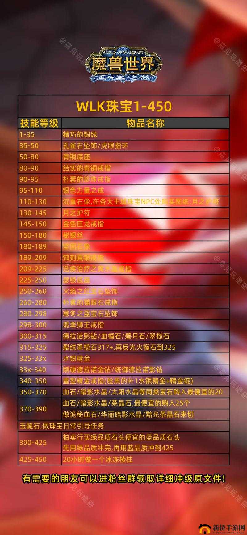 魔兽世界8.0珠宝冲级攻略：专业珠宝师速成指南