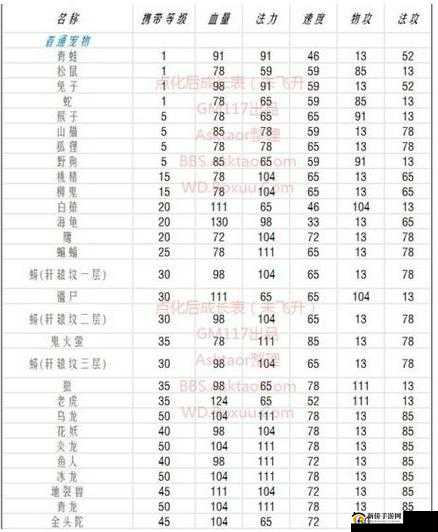 问道手游宠物点化全攻略：从初识系统到实战点化全解析指南