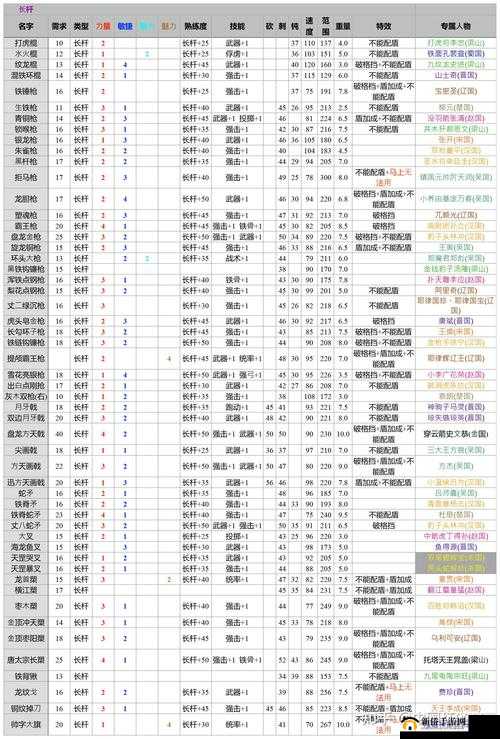 骑马与砍杀2活力属性详解：作用及重要性探究