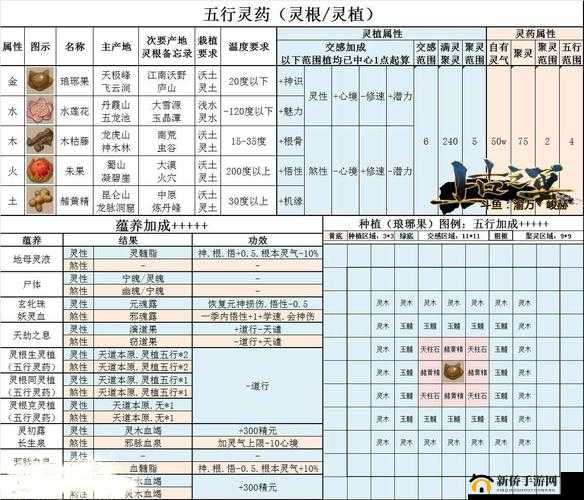 了不起的修仙模拟器断狱伤害属性详解或修仙模拟器断狱技能伤害属性概览：真了不起