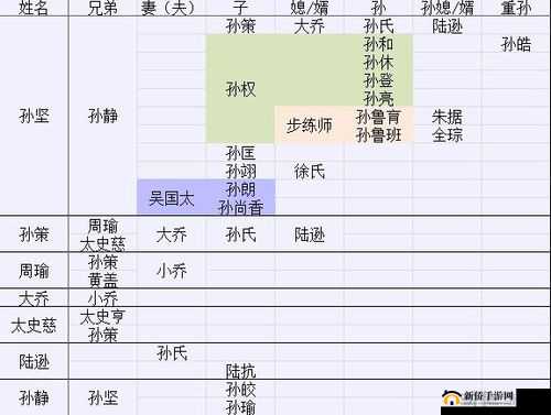 三国志 13 史实武将羁绊组合及效果解析