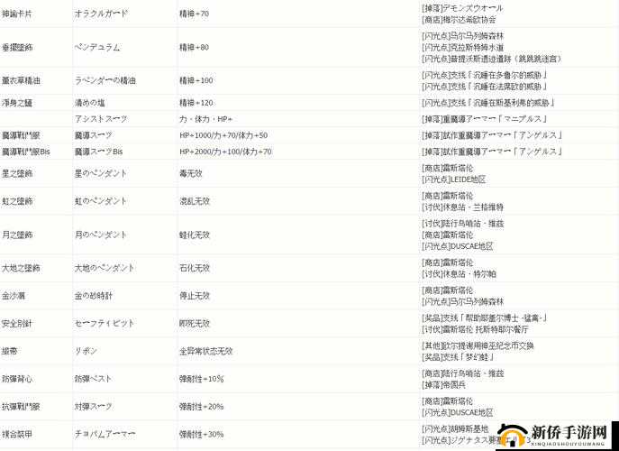 最终幻想15饰品资料览：FF15全饰品收集