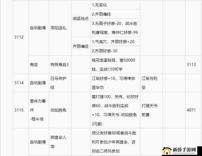 侠客风云传大地图任务攻略详解：任务要点介绍