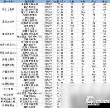DNF地下城勇士寂静城新增卡片属性大全 86级卡片全览解析
