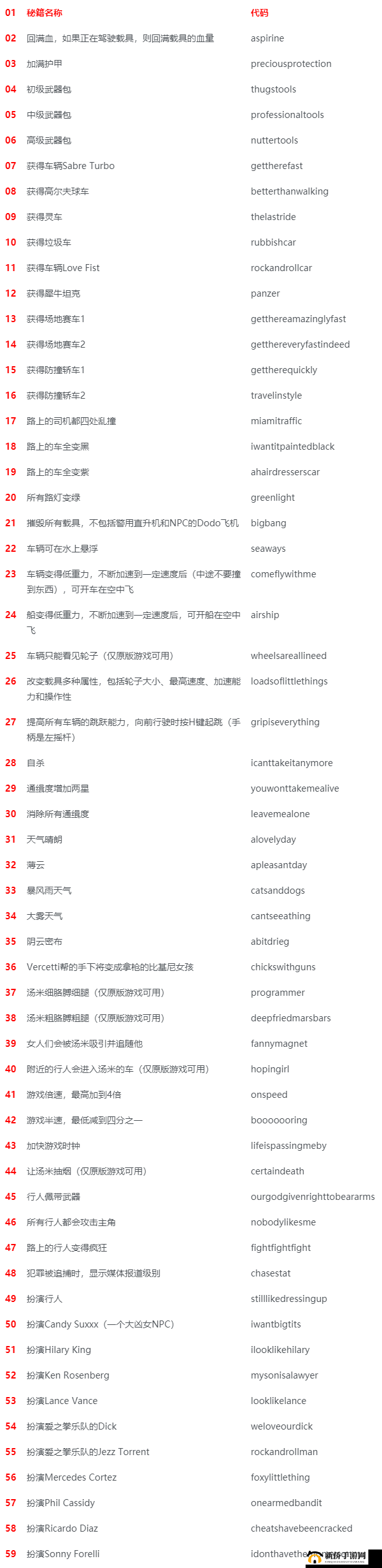 足球流氓欧洲风暴游戏秘籍大全及作弊码详细使用攻略