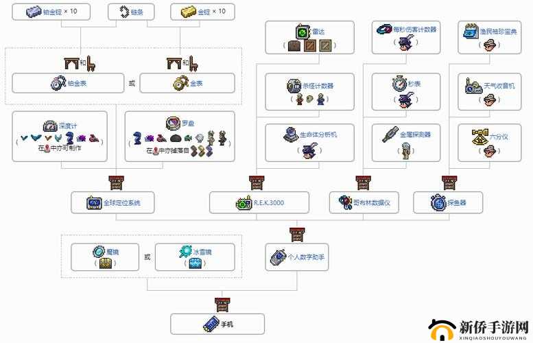 泰拉瑞亚工具宝典：全面解析与使用指南