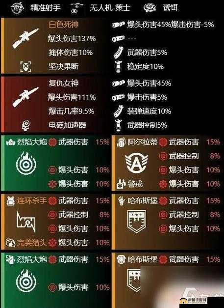 全境封锁2：解锁高装等装备的秘籍与装等提升策略分享
