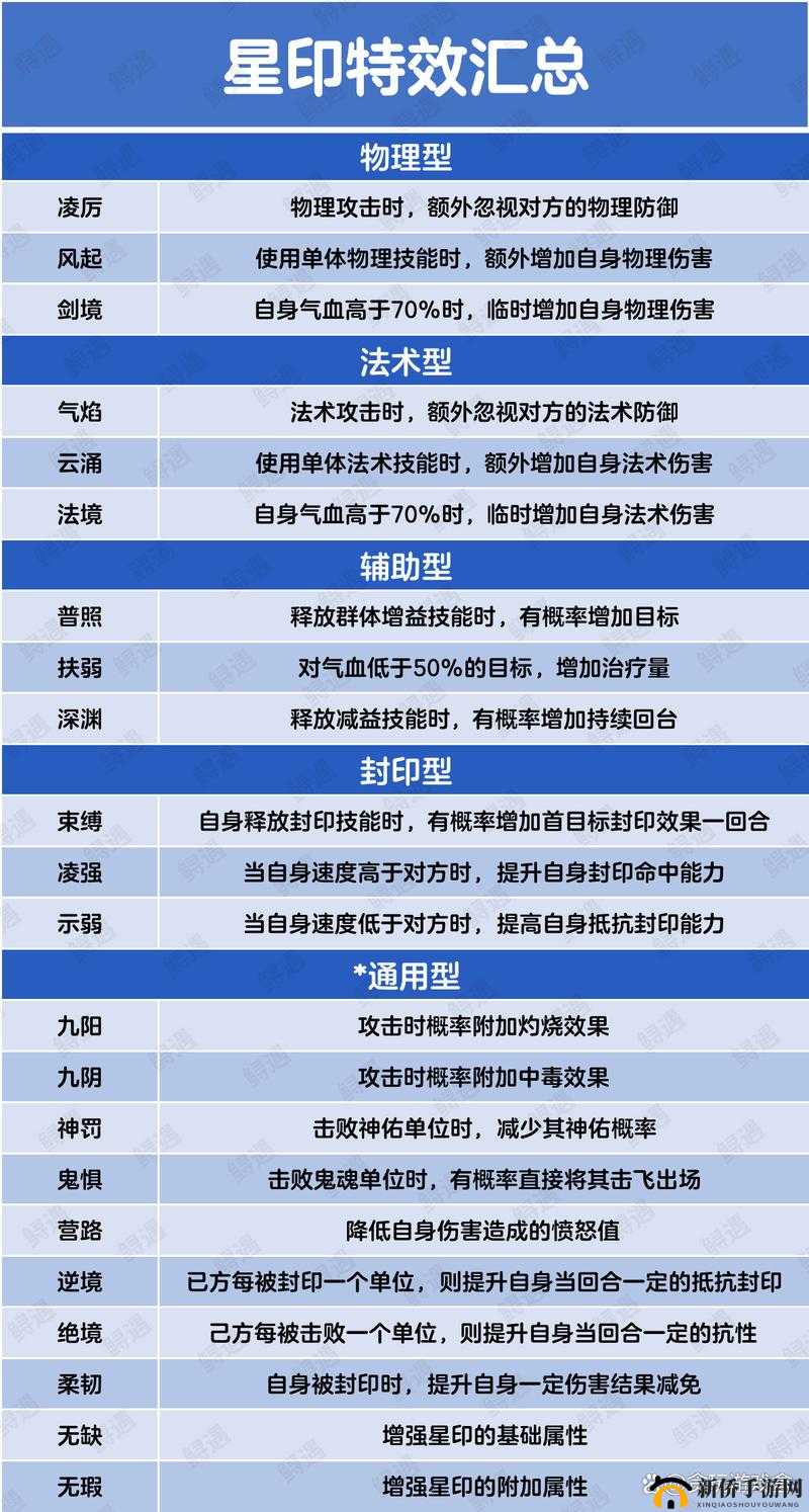 梦幻西游手游赛龙舟玩法全解析及攻略指南