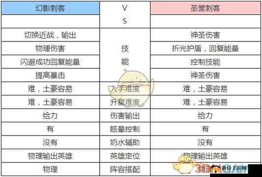 刀塔传奇：军团指挥与幻影刺客属性技能对比解析