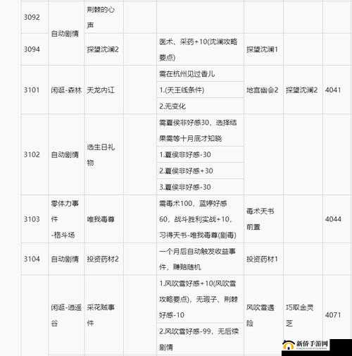 侠客风云传细节心得分享：战斗策略与角色培养感悟