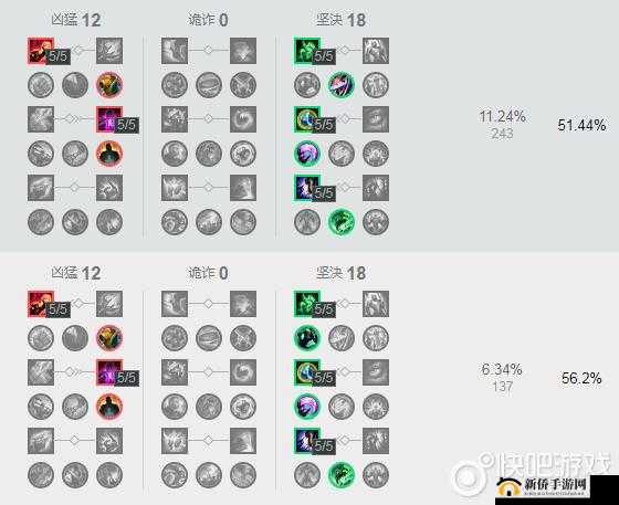 LOL S8打野符文配置攻略：英雄联盟打野英雄符文天赋搭配推荐
