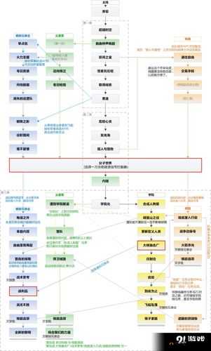 辐射4手同伴第个任务触发方法介绍
