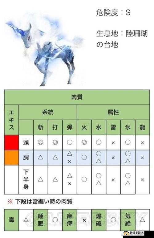 怪物猎人世界麒麟大小详解：掌握测量大小金的精准方法攻略