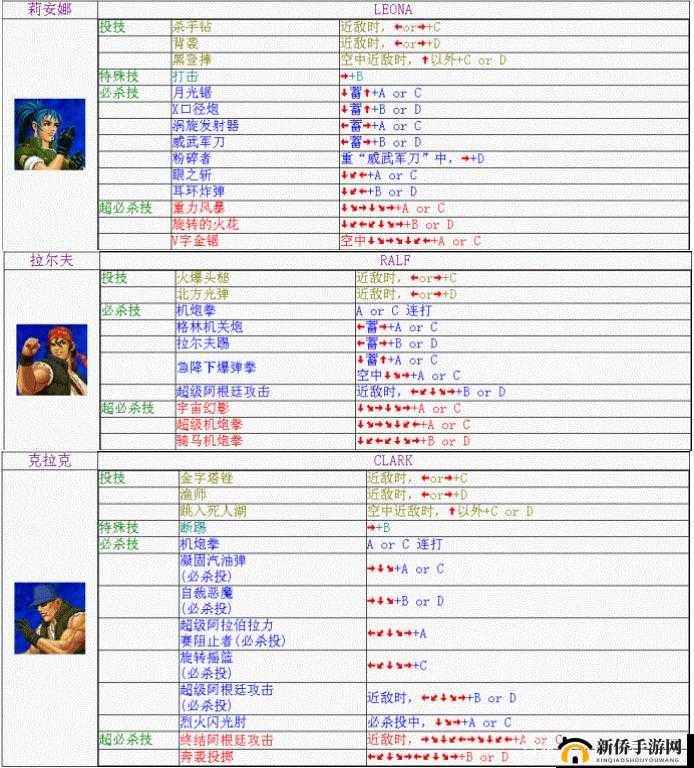 哈拉炮格斗游戏：连招出招表览