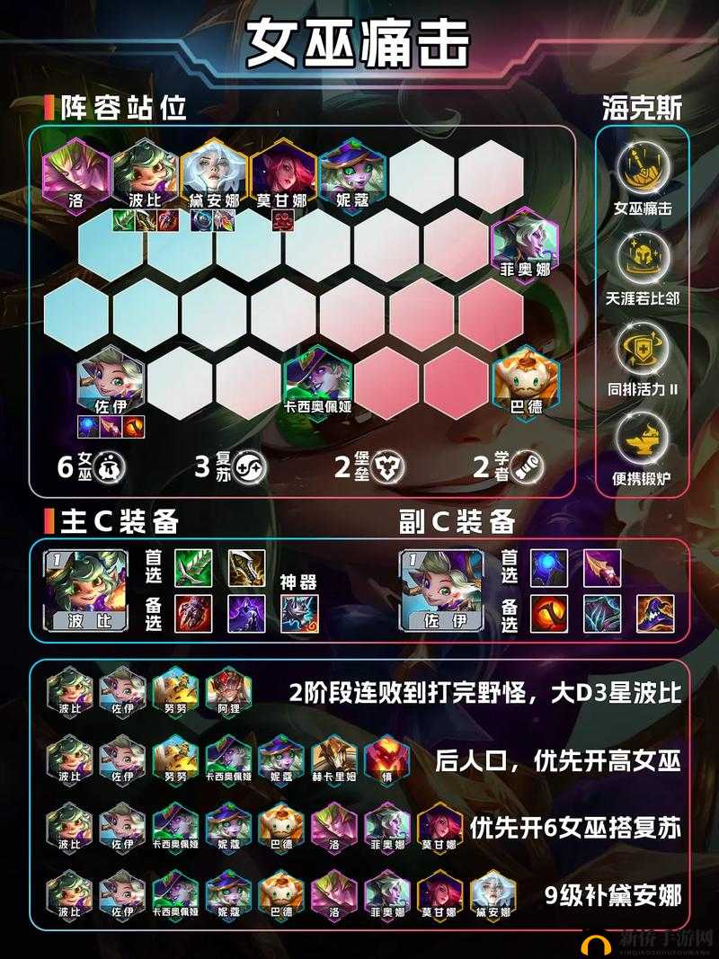 超级英雄最强阵容，这样搭配天下无敌