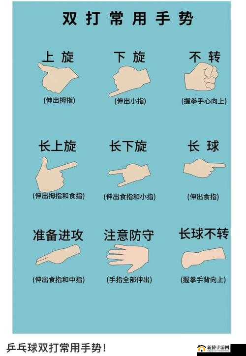 正确手势图：用正确手势扣自己