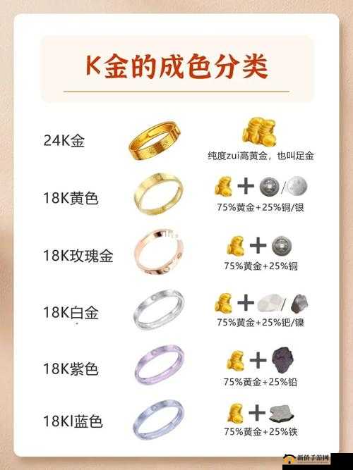 话题：18k 金成色，你了解多少？