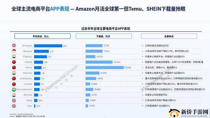 2024 年 Amazon 欧洲站：跨境电商新机遇