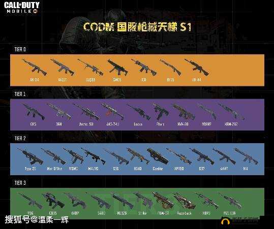 使命召唤手游 T0 武器大盘点：探寻用的人最多的超神枪械