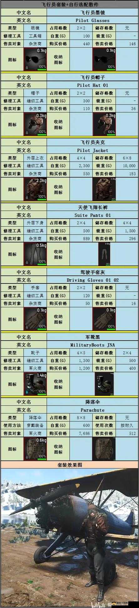 人渣SCUM烤肉指南：从选材到烤制技巧全攻略
