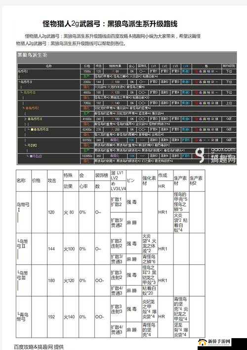 怪物猎人X只眼黑狼鸟攻略：全面解析黑狼鸟打法，轻松掌握战斗技巧