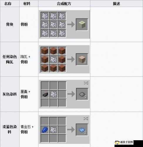 我的世界淀粉：作用与制作流程详解