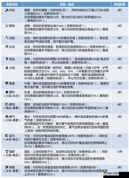 星际战甲：北海巨妖Warframe深度攻略与Mod配置指南