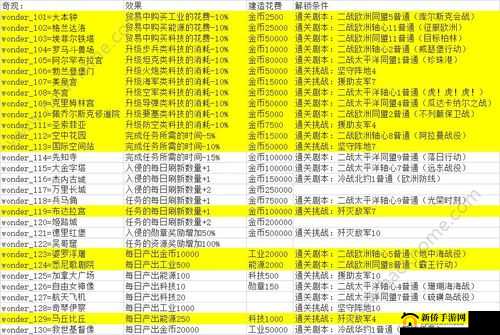 黑暗信仰新手必看，全面解锁快速升级策略与进阶秘籍指南