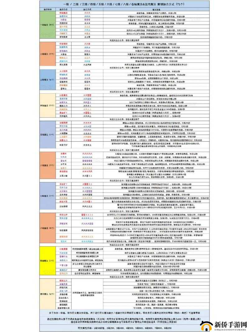 创造与魔法游戏中银甲添加剂的获取途径及其在游戏中的具体作用解析