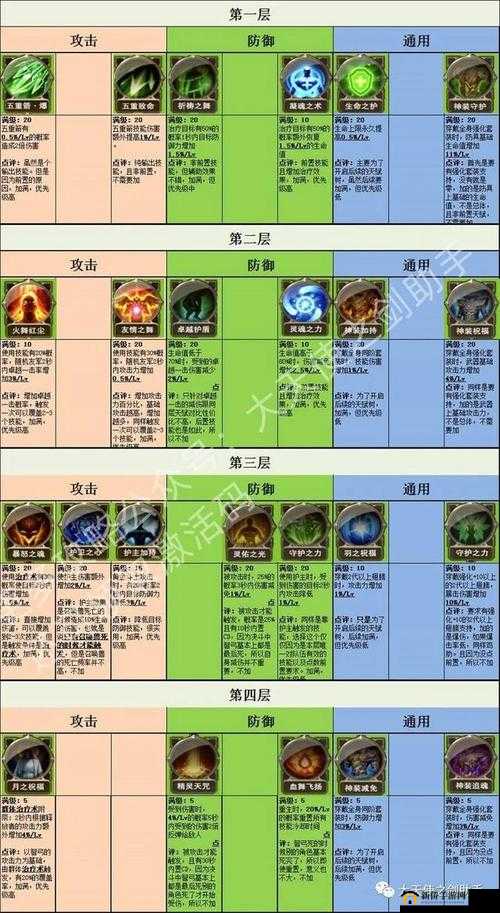 大天使之剑手游弓箭手加点攻略，实现敏捷与伤害双重提升的最佳方案