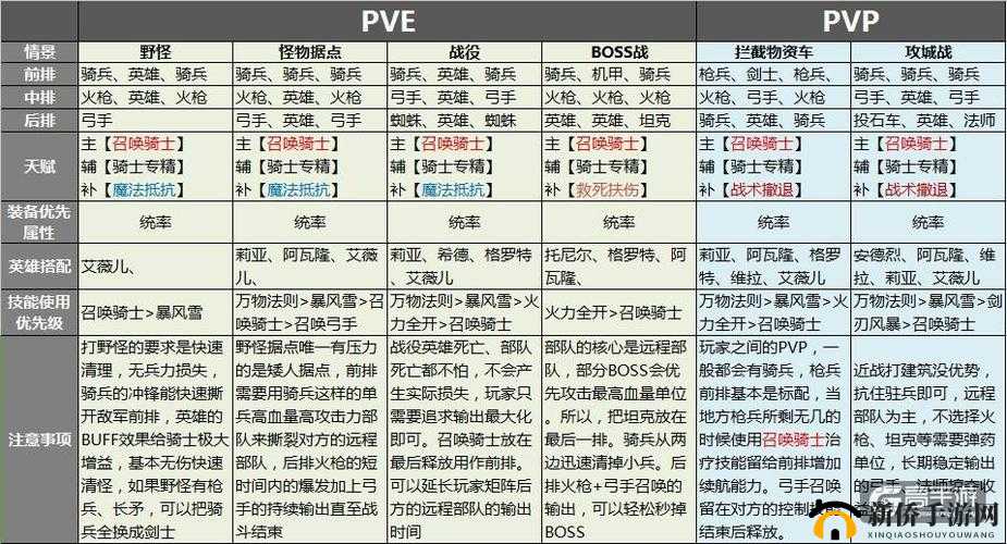 剑与家园野外PK全面玩法技巧解析及丰厚奖励获取策略分析
