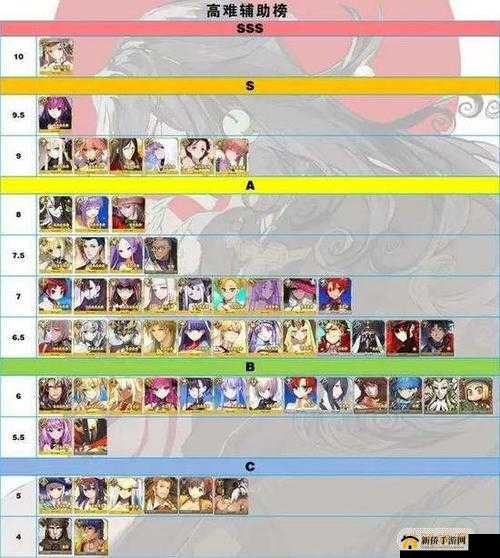 FGO英灵实力大揭秘，贞德以最高ATK和HP双冠登顶排名