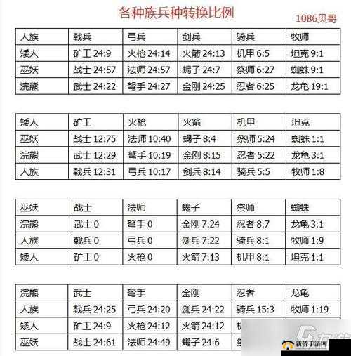 剑与家园PK中的体力与兵力欺诈策略，深入剖析一场策略布局与心理博弈的较量