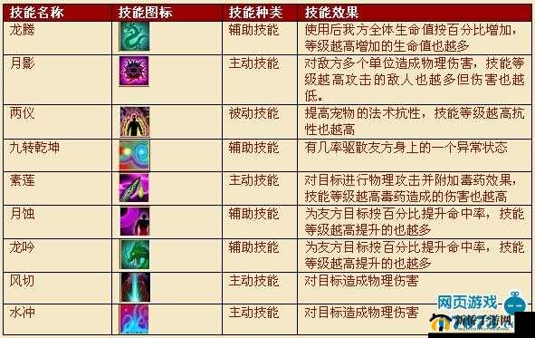 重返部落，全面解析宠物技能介绍及高效技能学习方法指南