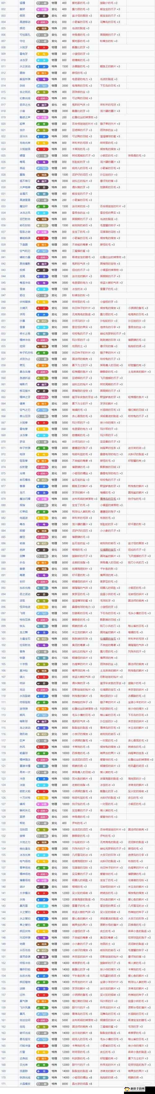 醉仙武仙子装备优选及技能图鉴全面剖析与深度解读