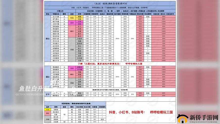 回合三国游戏内宠物选择攻略，揭秘哪些宠物最值得培养与强化技巧