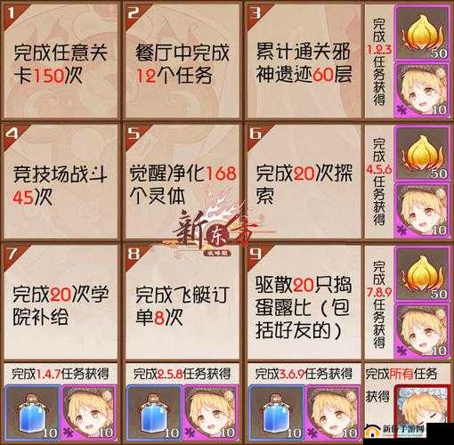食之契约游戏攻略，开局飨灵选择及高效策略全面深度解析