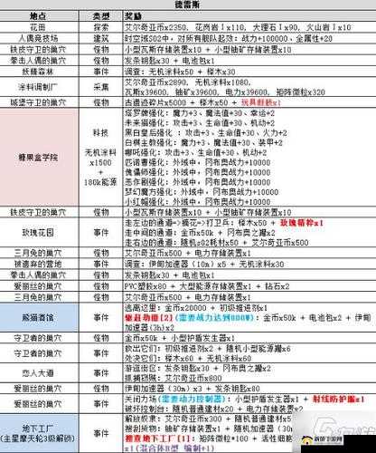 不思议迷宫吸血鬼试练高效通关，掌握核心打法技巧与策略
