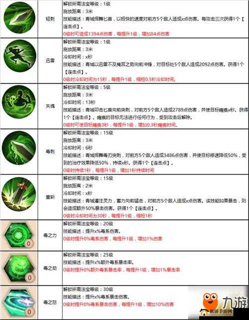 蜀门手游青城仙灵搭配攻略，揭秘青城职业的最强搭档选择
