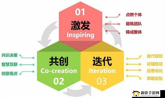 3 人轮换：探索团队协作与效率提升的新模式