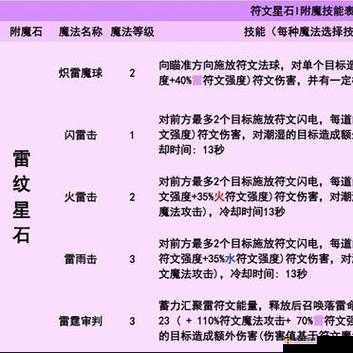 王城战争狂战士索尔深度剖析，符文搭配与技能释放全攻略解析