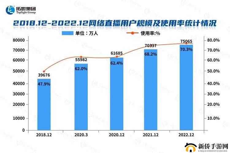 A8 直播免费版观看人数统计：探索热门直播的观众规模