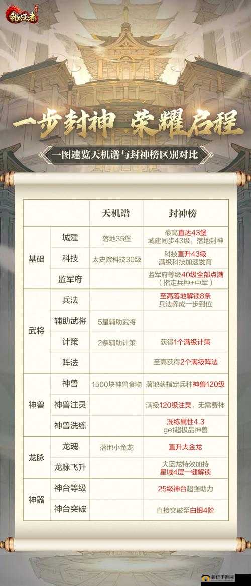 乱世王者，深度解析兵法加点策略及其在不同实战场景中的应用