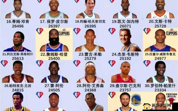 NBA篮球大师深度解析，全面揭秘球员等级划分与能力提升路径