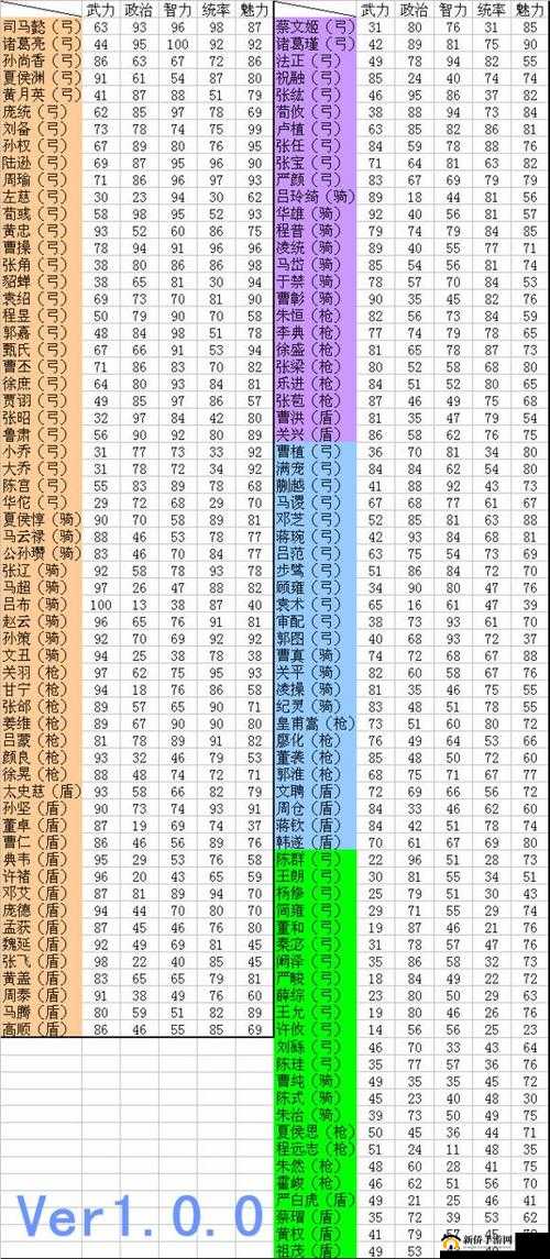 三国志2017VIP价格全面汇总，解析VIP费用在资源管理中的核心价值与高效利用策略