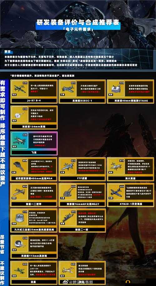 碧蓝航线金色武器设备开箱流程、属性及获取途径全揭秘