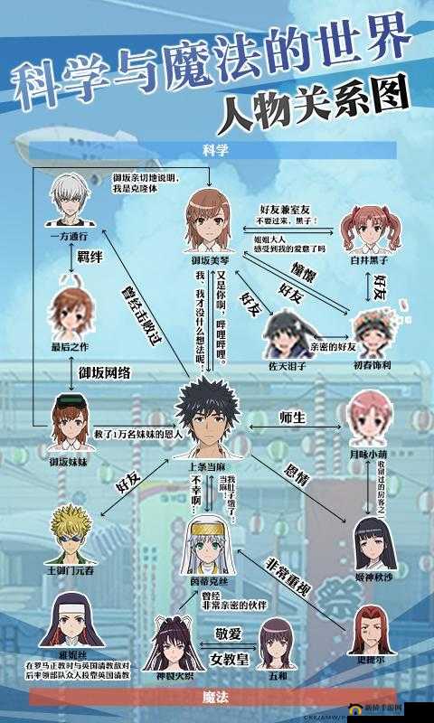 魔法禁书目录卡池未开放角色对资源管理的重要性及策略分析
